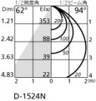 ODELIC ǥå LED 饤 OD261078 ̿2