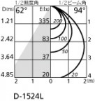 ODELIC ǥå LED 饤 OD261078 ̿3