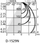 ODELIC ǥå LED 饤 OD261105 ̿2