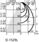 ODELIC ǥå LED 饤 OD261105 ̿3