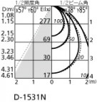 ODELIC ǥå LED 饤 OD261106 ̿2