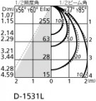ODELIC ǥå LED 饤 OD261106 ̿3