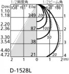 ODELIC ǥå LED 饤 OD261107 ̿3