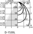 ODELIC ǥå LED 饤 OD261108 ̿3