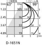 ODELIC ǥå LED 饤 OD261469 ̿2