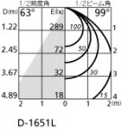 ODELIC ǥå LED 饤 OD261469 ̿3