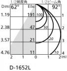 ODELIC ǥå LED 饤 OD261470 ̿3