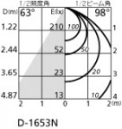 ODELIC ǥå LED 饤 OD261471 ̿2
