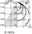 ODELIC ǥå LED 饤 OD261471 ̿3