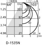 ODELIC ǥå LED 饤 OD261725 ̿2