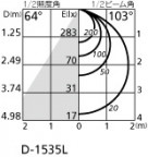ODELIC ǥå LED 饤 OD261726 ̿2