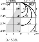 ODELIC ǥå LED 饤 OD261728 ̿2
