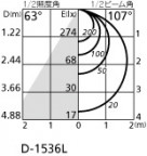 ODELIC ǥå LED 饤 OD261762 ̿2