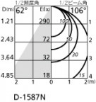 ODELIC ǥå LED 饤 OD261763 ̿2