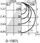 ODELIC ǥå LED 饤 OD261764 ̿2
