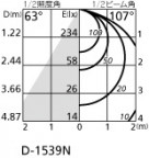 ODELIC ǥå LED 饤 OD261765 ̿2