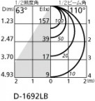 ODELIC ǥå LED 饤 OD361001LD ̿2