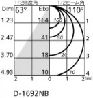 ODELIC ǥå LED 饤 OD361001ND ̿2