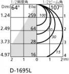 ODELIC ǥå LED 饤 OD361003LD ̿2