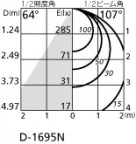 ODELIC ǥå LED 饤 OD361003ND ̿2