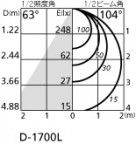 ODELIC ǥå LED 饤 OD361004LD ̿2