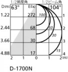 ODELIC ǥå LED 饤 OD361004ND ̿2