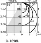 ODELIC ǥå LED 饤 OD361006LD ̿2
