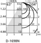 ODELIC ǥå LED 饤 OD361006ND ̿2