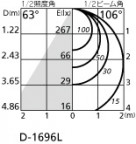 ODELIC ǥå LED 饤 OD361007LD ̿2