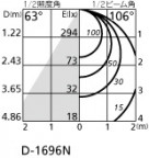 ODELIC ǥå LED 饤 OD361007ND ̿2