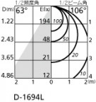 ODELIC ǥå LED 饤 OD361009LD ̿2