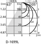 ODELIC ǥå LED 饤 OD361010LD ̿2
