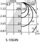 ODELIC ǥå LED 饤 OD361016ND ̿3