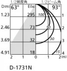 ODELIC ǥå LED ƥꥢ饤 OD361021 ̿1