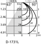 ODELIC ǥå LED ƥꥢ饤 OD361022 ̿1