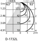 ODELIC ǥå LED ƥꥢ饤 OD361028 ̿1