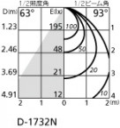 ODELIC ǥå LED ƥꥢ饤 OD361039 ̿1