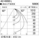 ߾ KOIZUMI ⵤ̩饤 AD49393L ̿5