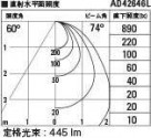 ߾ KOIZUMI ⵤ̩饤 AD42646L ̿3