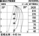 ߾ KOIZUMI ⵤ̩饤 AD42648L ̿4