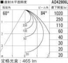 ߾ KOIZUMI ⵤ̩饤 AD42906L ̿5