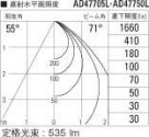 ߾ KOIZUMI ⵤ̩饤 AD47750L ̿5