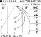 ߾ KOIZUMI ⵤ̩饤 AD47751L ̿5