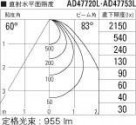߾ KOIZUMI ⵤ̩饤 AD47753L ̿5