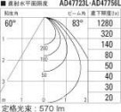 ߾ KOIZUMI ⵤ̩饤 AD47756L ̿5
