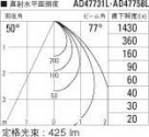 ߾ KOIZUMI ⵤ̩饤 AD47758L ̿5