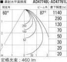 ߾ KOIZUMI ⵤ̩饤 AD47761L ̿5
