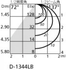 ODELIC ǥå 饤 OD007314LD ̿2