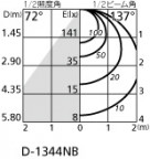 ODELIC ǥå 饤 OD007314ND ̿2