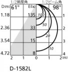 ODELIC ǥå ƥꥢ饤 OD261864LC ̿2